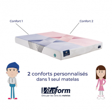 Matelas mémoire de forme VITAFORM®