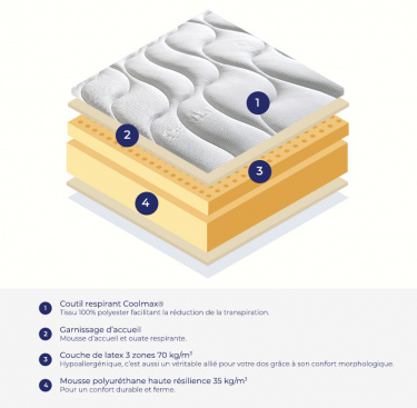 Lit électrique tapissier duo Gravity + matelas latex Roma