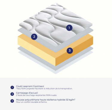 Ensemble literie mousse SOLIS + B4